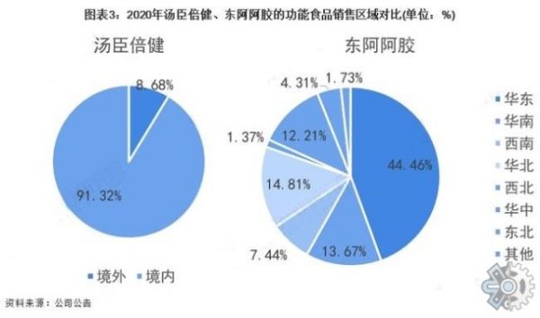 市場(chǎng)研究報(bào)告