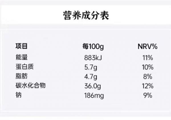 营养成分表