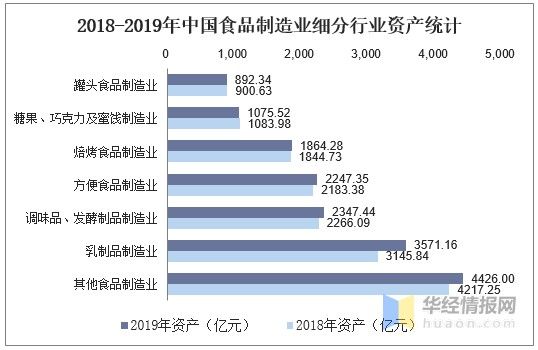 2020年食品制造业经营情况与发展对策,绿色、有机消费成趋势