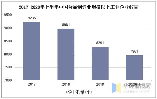 2020年食品制造业经营情况与发展对策,绿色、有机消费成趋势