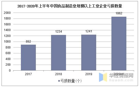 2020年食品制造业经营情况与发展对策,绿色、有机消费成趋势