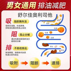 舒爾佳 奧利司他膠囊60mg 24粒