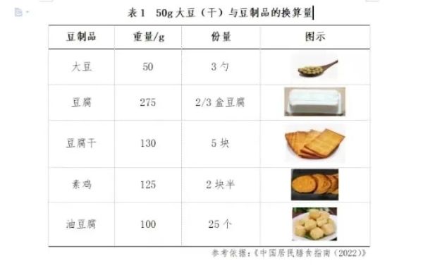 健康素食日·素食巧搭配 健康又美味丨“浙”里有营养