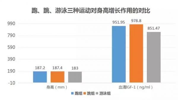 為什么我們建議跳繩長(zhǎng)高？被遺忘的殺手锏，別再錯(cuò)過孩子的長(zhǎng)高季
