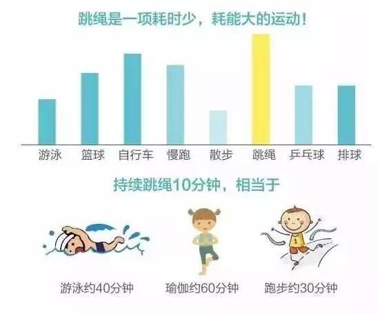 為什么我們建議跳繩長(zhǎng)高？被遺忘的殺手锏，別再錯(cuò)過孩子的長(zhǎng)高季