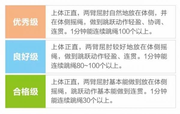 為什么我們建議跳繩長(zhǎng)高？被遺忘的殺手锏，別再錯(cuò)過孩子的長(zhǎng)高季