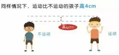為什么我們建議跳繩長(zhǎng)高？被遺忘的殺手锏，別再錯(cuò)過孩子的長(zhǎng)高季