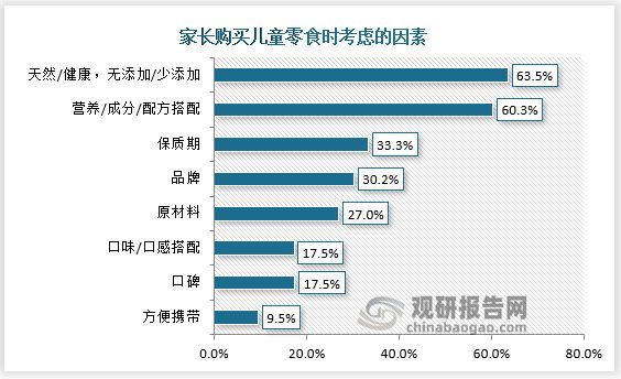 父母是购买儿童零食的主要决策人，近年来，随着人们对食品安全及营养意识的提升，儿童零食的营养与健康备受关注。新一代父母购买儿童零食更加严谨，更加细致。半数以上的新手父母表示，选购儿童零食时，不仅会查找攻略、研究成分表，还会自己品尝口感和口味。68%的年轻父母在购买儿童零食时考虑的第一要素是健康和营养。据《儿童零食市场调查白皮书》显示，80后、90后、00后家长购买儿童零食时，考虑天然/健康/无添加因素的家长高达63.5%，而考虑营养/成分/配方搭配的家长们到达了60.3%。