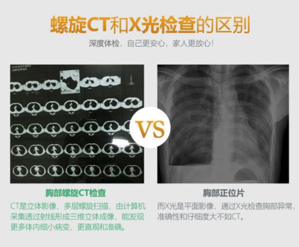美年大健康 體檢中心套餐