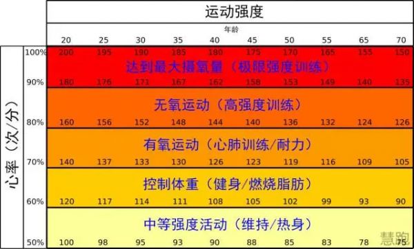 春雨醫(yī)生