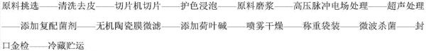 一种营养健康藕粉的加工方法与流程