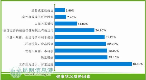 亞健康重在預(yù)防 盲目進(jìn)補(bǔ)是徒勞(圖)