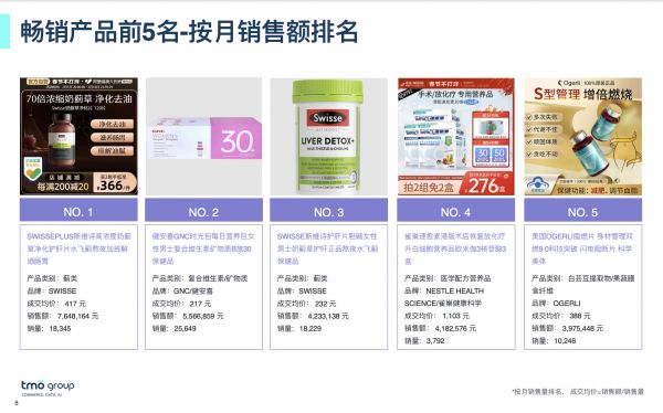 畅销产品前5名