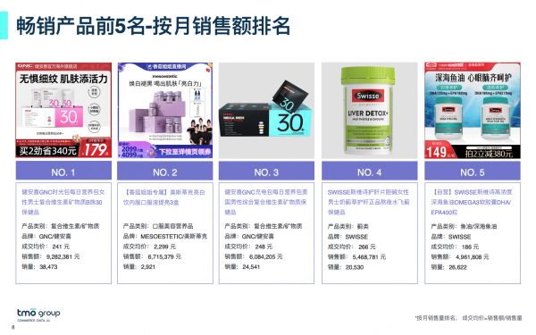 畅销产品