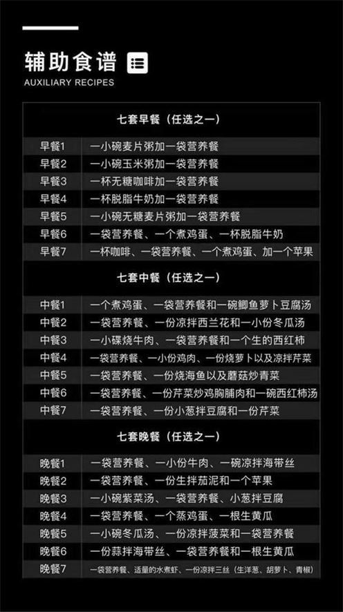 模特必備，一日三餐減肥食譜(2)