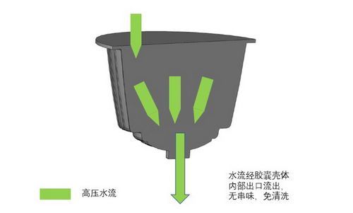 探究LA（来尼）草本咖啡机多味而不窜味之秘