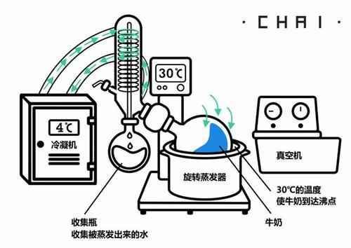 冰博克到底是什么咖啡？