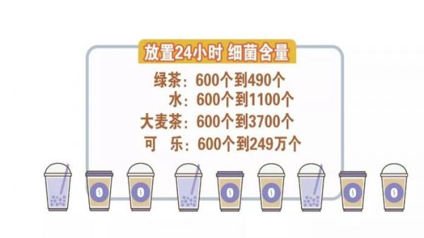 開瓶飲料沒(méi)喝完？！=細(xì)菌培養(yǎng)基！