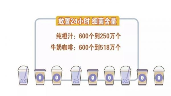開瓶飲料沒(méi)喝完？！=細(xì)菌培養(yǎng)基！