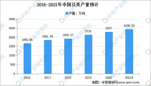 “双循环”战略专题：2021年中国豆制品行业市场现状及发展前景预测分析