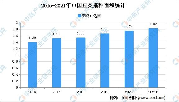 “双循环”战略专题：2021年中国豆制品行业市场现状及发展前景预测分析