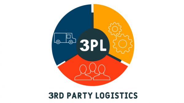 3PL（4PL）など外部への委託も検討する