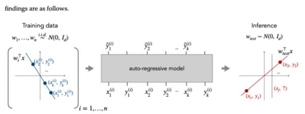 （来源：https://arxiv.org/pdf/2208.01066.pdf）