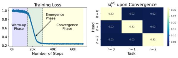 （来源：arXiv）
