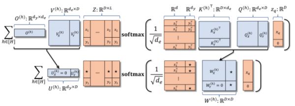 （来源：arXiv）