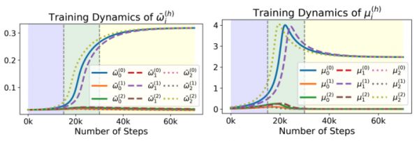 （来源：arXiv）