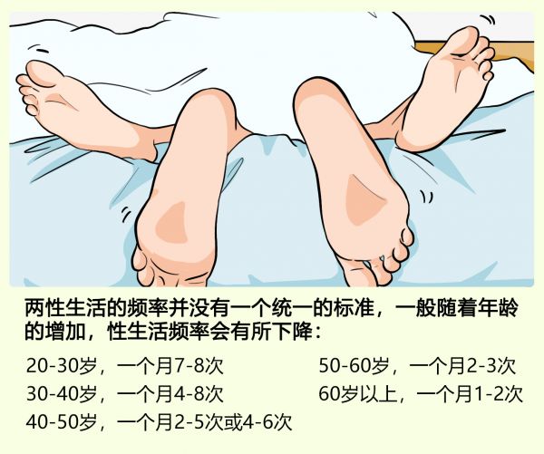 兩性生活一個(gè)月幾次正常？.jpg