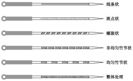 具有微納表面結(jié)構(gòu)的針灸針的制作方法