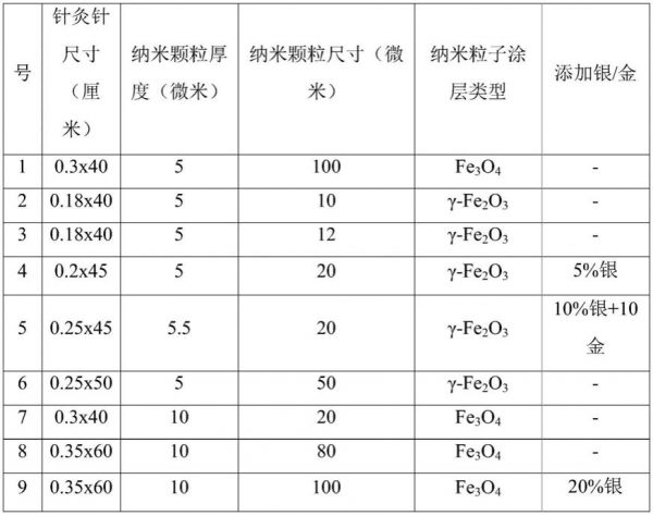 去除人體內(nèi)重金屬和毒素顆粒的針灸針的制作方法
