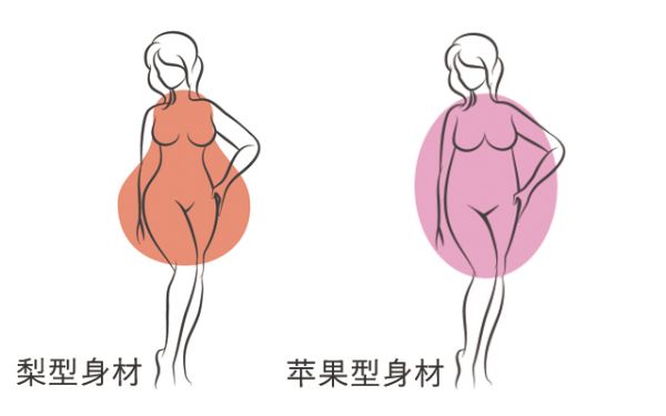 春雨醫(yī)生