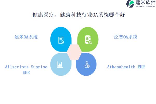 健康醫(yī)療、健康科技行業(yè)OA系統(tǒng)哪個好 