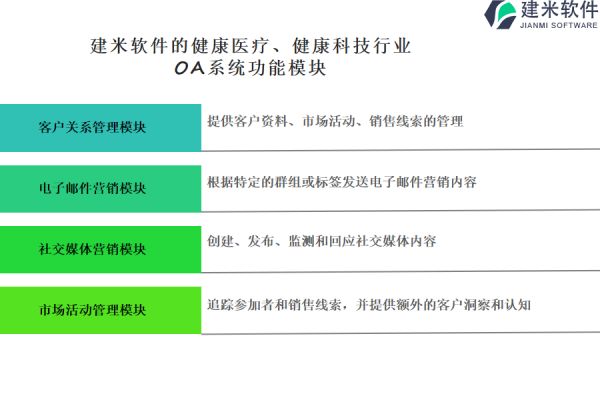 建米軟件的健康醫(yī)療、健康科技行業(yè)OA系統(tǒng)功能模塊介紹