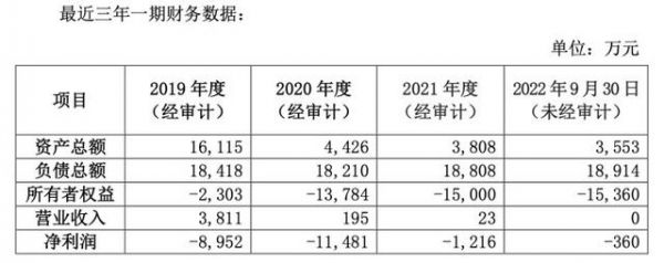 冬眠=裁员95%？恒大这家子公司太狠了！-有驾