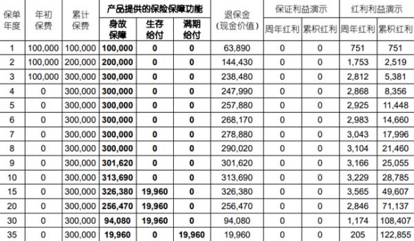 哪家的养老保险最划算最可靠?养老保险哪家性价比高?