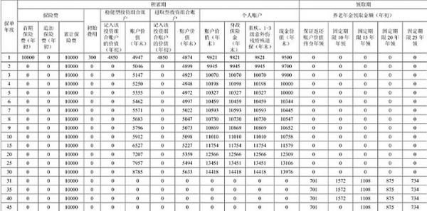 哪家的养老保险最划算最可靠?养老保险哪家性价比高?