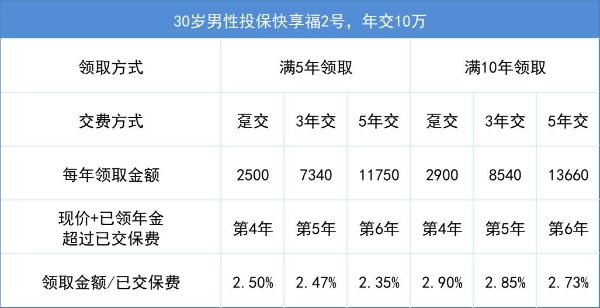 哪家的养老保险最划算最可靠?养老保险哪家性价比高?
