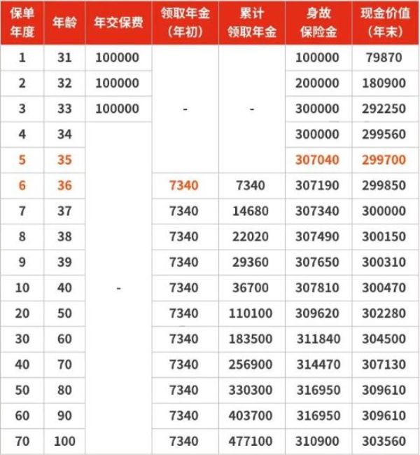哪家的养老保险最划算最可靠?养老保险哪家性价比高?