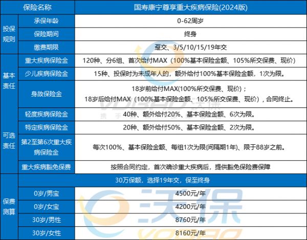 2024年的人寿重疾险交20年保终身可信吗？值得买吗？一文看真相！