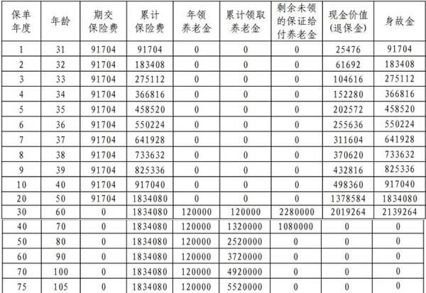 平安頤享延年2025養(yǎng)老年金保險(xiǎn)