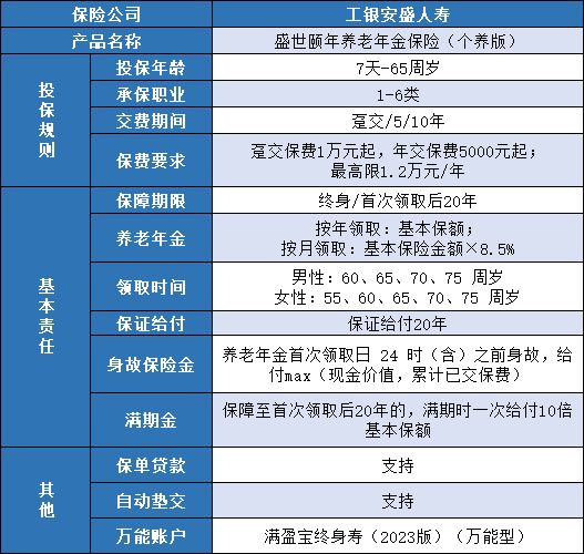 工银安盛盛世颐年养老年金保险保障内容