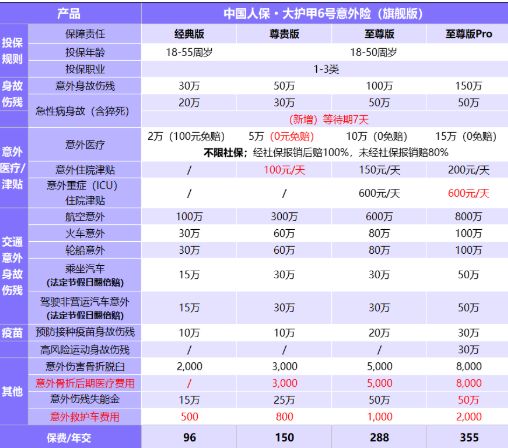 意外險包含哪些？2025一年期綜合意外險哪款好+哪款意外險便宜