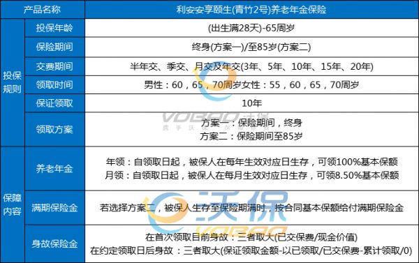 市场上最好的养老年金险产品有哪些？2025热门养老年金推荐，附案例