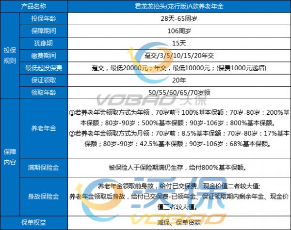 市场上最好的养老年金险产品有哪些？2025热门养老年金推荐，附案例