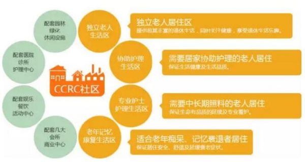 武漢合眾優(yōu)年養(yǎng)老社區(qū)