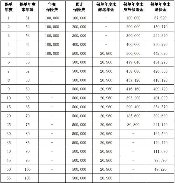 愛心人壽百歲人生3.0養(yǎng)老年金保險(慧享版)測評，保單滿一年可領(lǐng)
