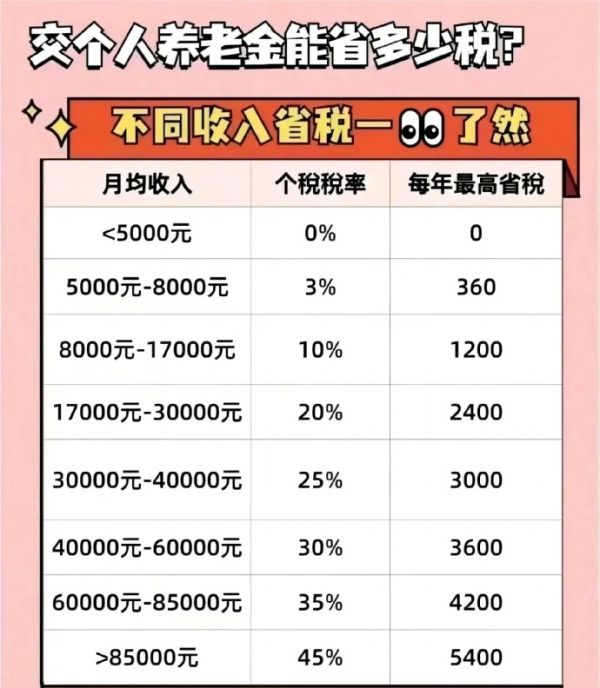 【工銀安盛】盛世頤年養(yǎng)老年金（個(gè)養(yǎng)版），最新薅羊毛攻略